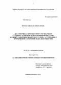 Ботова, Светлана Николаевна. Диагностика прогностическое значение кардиоваскулярной автономной нейропатии у больных сахарным диабетом 2-го типа в сочетании с хроничесой сердечной недостаточностью: дис. кандидат медицинских наук: 14.00.05 - Внутренние болезни. Нижний Новгород. 2009. 160 с.
