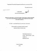 Соколова, Анастасия Владимировна. Дифференцировка и регенерация скелетных мышц мышей mdx после клеточной терапии стволовыми клетками костного мозга: дис. кандидат биологических наук: 03.03.04 - Клеточная биология, цитология, гистология. Санкт-Петербург. 2010. 139 с.