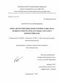 Горобец, Константин Владимирович. Флора листостебельных мхов п-ова Муравьева-Амурского и островов залива Петра Великого (Приморский край): дис. кандидат биологических наук: 03.00.05 - Ботаника. Владивосток. 2004. 187 с.