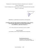 Рябинина-Задерновская Варвара Евгеньевна. Графический дизайн информационной среды города: экологический подход к проектированию (на примере Санкт-Петербурга): дис. кандидат наук: 00.00.00 - Другие cпециальности. ФГБОУ ВО «Казанский государственный архитектурно-строительный университет». 2025. 322 с.