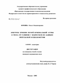 Фомина, Ольга Владимировна. Контроль течения легкой бронхиальной астмы и риска ее развития у подростков по данным импульсной осциллометрии: дис. кандидат медицинских наук: 14.00.09 - Педиатрия. Москва. 2008. 146 с.