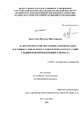 Ермолова, Наталья Викторовна. Патогенетические механизмы формирования наружного генитального эндометриоза и его стадий у пациенток репродуктивного возраста: дис. доктор медицинских наук: 14.00.01 - Акушерство и гинекология. Ростов-на-Дону. 2009. 238 с.