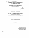 Савченко, Игорь Александрович. Ресурсы тетеревиных птиц (Tetraonidae) Енисейской равнины и прилежащих территорий: современное состояние и лимитирующие факторы: дис. кандидат биологических наук: 03.00.32 - Биологические ресурсы. Красноярск. 2005. 196 с.