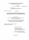 Гродецкий, Владимир Павлович. Системное моделирование оптимального управления в структурах холдингового типа: дис. кандидат технических наук: 05.13.18 - Математическое моделирование, численные методы и комплексы программ. Ижевск. 2008. 155 с.