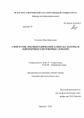 Егошина, Нина Борисовна. Сленг в СМИ: лексикографический аспект: на материале одноязычных и двуязычных словарей: дис. кандидат филологических наук: 10.02.19 - Теория языка. Иваново. 2013. 244 с.