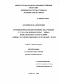 Абушкин, Иван Алексеевич. Совершенствование диагностики и улучшение результата лечения острых и гнойно-воспалительных заболеваний и гнойных послеоперационных осложнений у детей: дис. : 14.00.35 - Детская хирургия. Москва. 2005. 271 с.