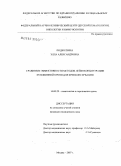 Подколзина, Элла Александровна. Сравнение эффективности методов лейкоконцентрации пуповинной крови для криоконсервации: дис. кандидат медицинских наук: 14.00.29 - Гематология и переливание крови. Москва. 2007. 109 с.