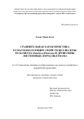 Хоанг Минь Кхоа. Сравнительная характеристика бумагообразующих свойств целлюлозы из бамбука Bambusa Blumeana и древесины лиственных пород Вьетнама: дис. кандидат наук: 00.00.00 - Другие cпециальности. ФГАОУ ВО «Северный (Арктический) федеральный университет имени М.В. Ломоносова». 2023. 176 с.