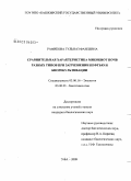 Рафикова, Гульназ Фаилевна. Сравнительная характеристика микобиот почв разных типов при загрязнении нефтью и биорекультивации: дис. кандидат биологических наук: 03.00.16 - Экология. Уфа. 2009. 215 с.