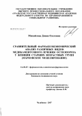 Михайлова, Диана Олеговна. Сравнительный фармакоэкономический анализ различных видов медкаментозного лечения остеопорза у женщин старших возрастных групп (Марковское моделирование): дис. кандидат медицинских наук: 14.00.25 - Фармакология, клиническая фармакология. Челябинск. 2007. 157 с.
