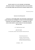 Ермолаев Антон Валерьевич. Структура, термодинамика образования, лабильность и биологическая активность гомо- и гетеролигандных комплексов меди(II) и цинка(II) с аминокислотами, ароматическими N-донорами и фуранкарбоновыми кислотами: дис. кандидат наук: 00.00.00 - Другие cпециальности. ФГАОУ ВО «Казанский (Приволжский) федеральный университет». 2025. 165 с.