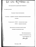 Тихонович, Эллада Александровна. Таможенно-тарифный компонент национальной внешнеторговой политики: дис. кандидат экономических наук: 08.00.01 - Экономическая теория. Волгоград. 2003. 142 с.